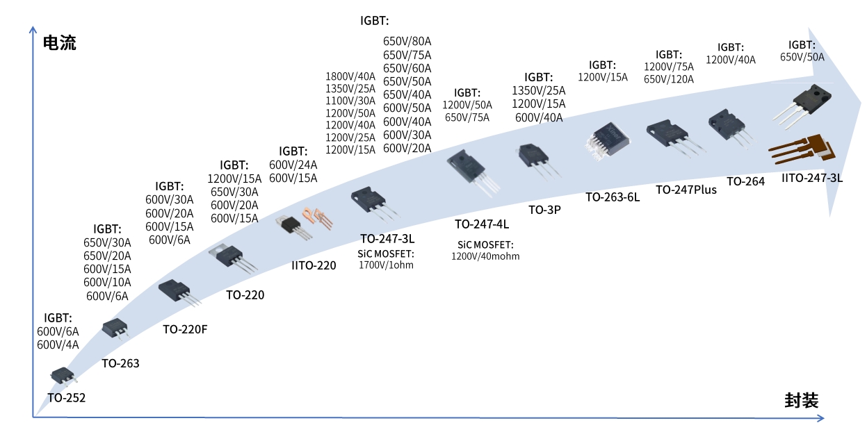IGBT芯片(图1)